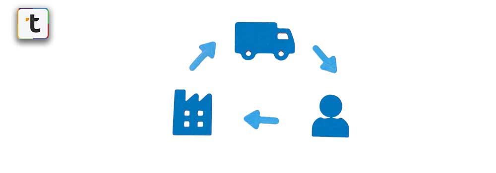 Toptan Ayakkabı Tedarikçileriyle Uzun Vadeli İşbirliği Nasıl Kurulur?